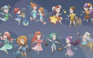 十二星座月份计算，十二星座的人各有什么特点