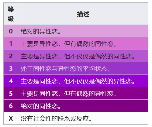 性取向可以改变吗_取向性改变可以改变什么_性取向变了可以改过来吗