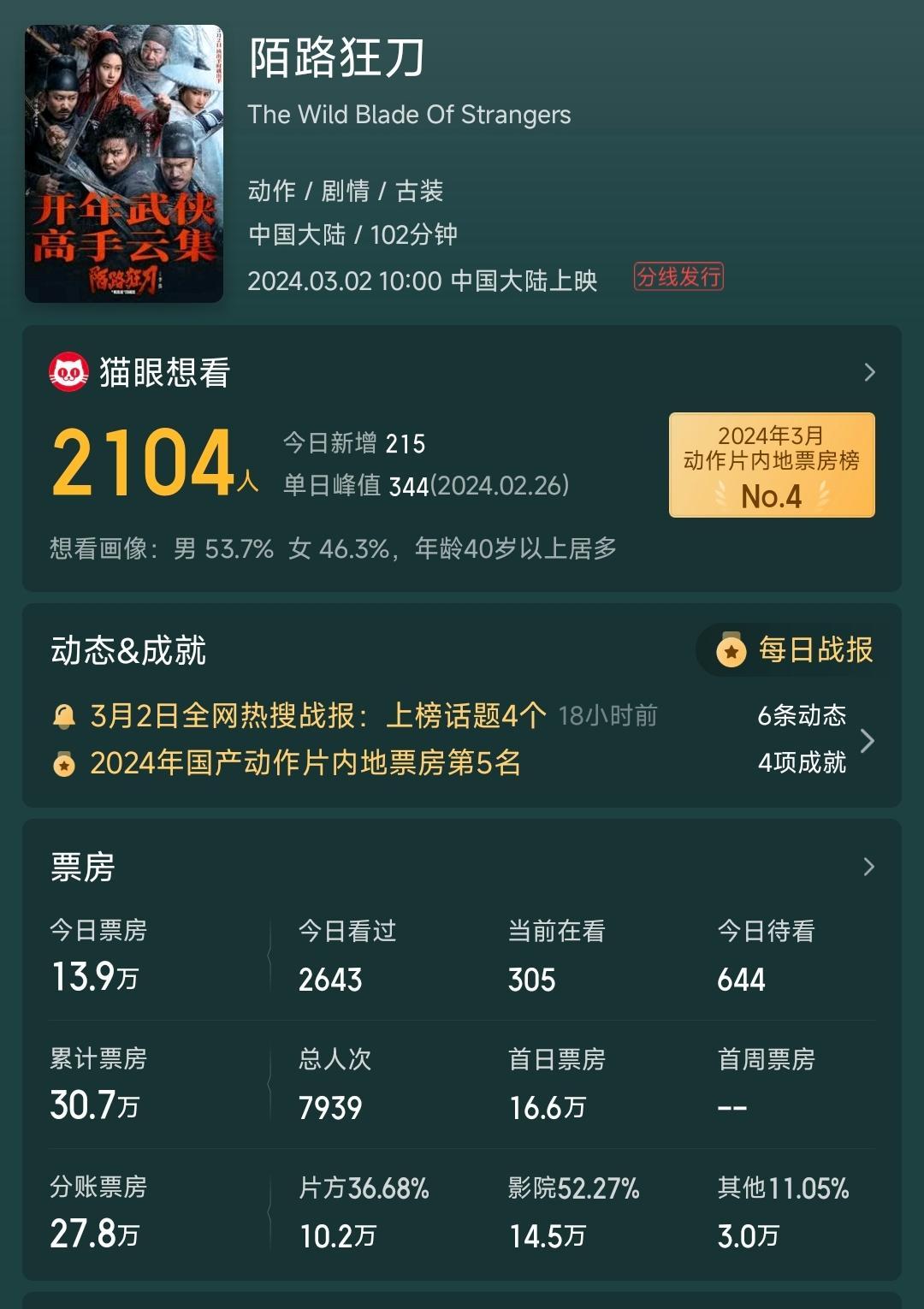 张晋发型杀破狼_杀破狼2张晋西装是什么品牌_张晋杀破狼二好帅啊