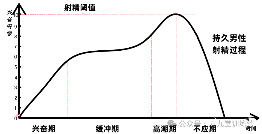 矫正你的取向_如何更正性取向_纠正性取向的最好方法