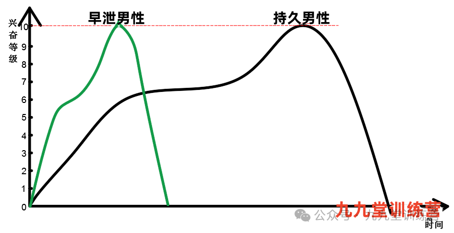 纠正性取向的最好方法_矫正你的取向_如何更正性取向