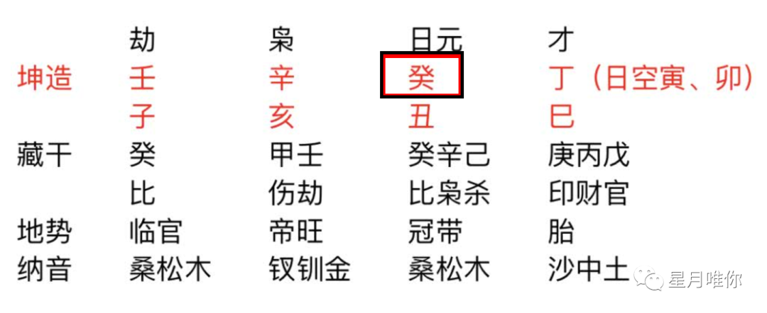 今日所宜（2015年3月18日星期一）