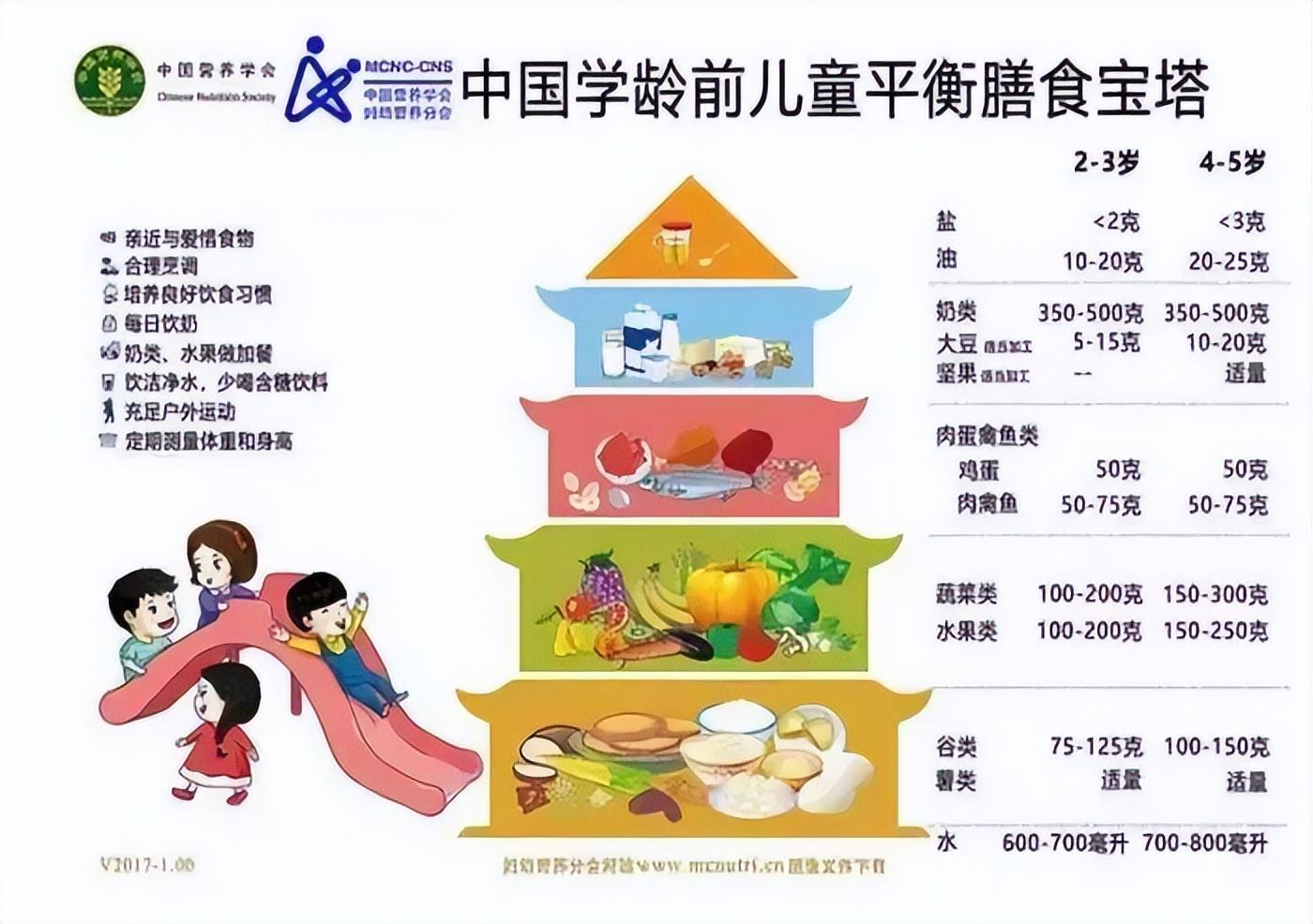 婴儿一百天的发育标准_婴儿发育量表_婴儿发育参考表