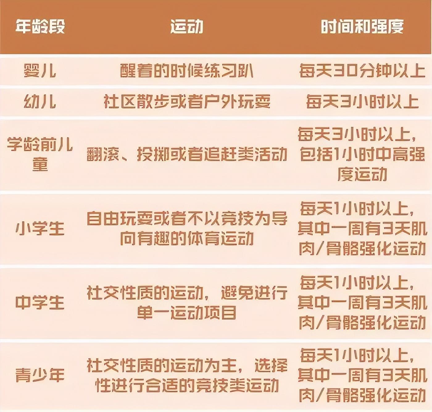 婴儿发育参考表_婴儿发育量表_婴儿一百天的发育标准