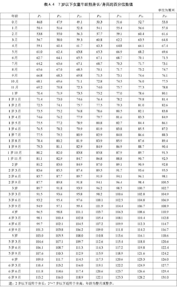 婴儿发育参考表_婴儿发育量表_婴儿一百天的发育标准