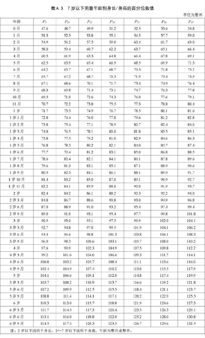 婴儿发育参考表_婴儿一百天的发育标准_婴儿发育量表